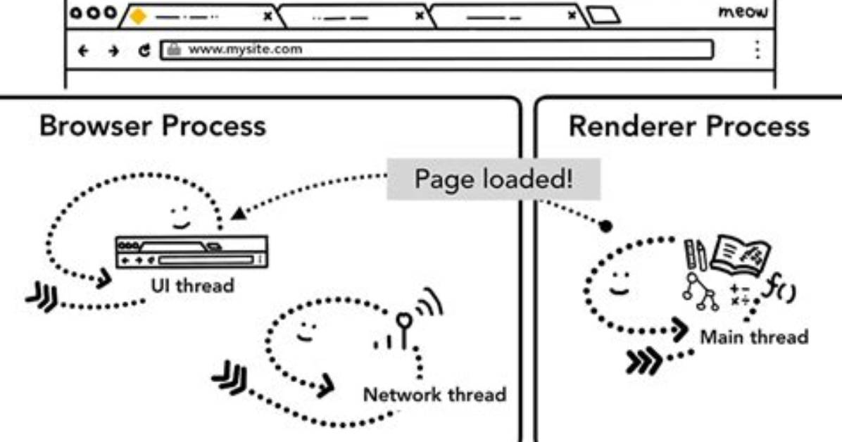 Browser Inside a Browser