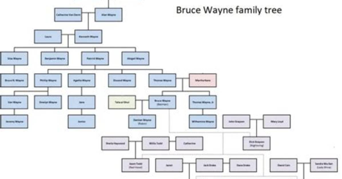 Bruce Halle – Family, Family Tree