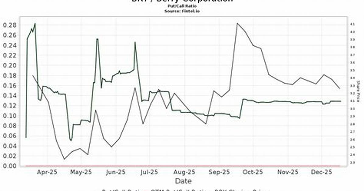 Bry Berry Corp Compare