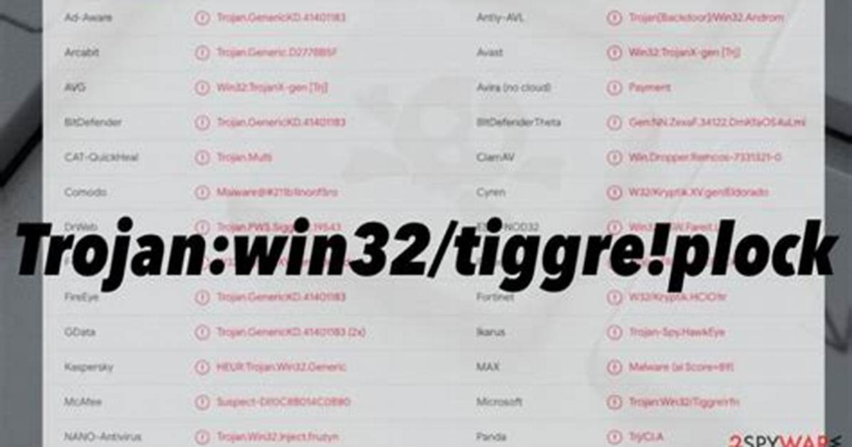 Bscope. Trojan. Tiggre