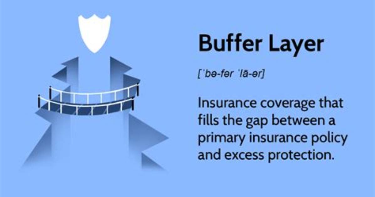 Buffer Layer - How to Discuss