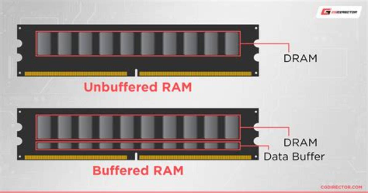 Buffered vs Unbuffered Io