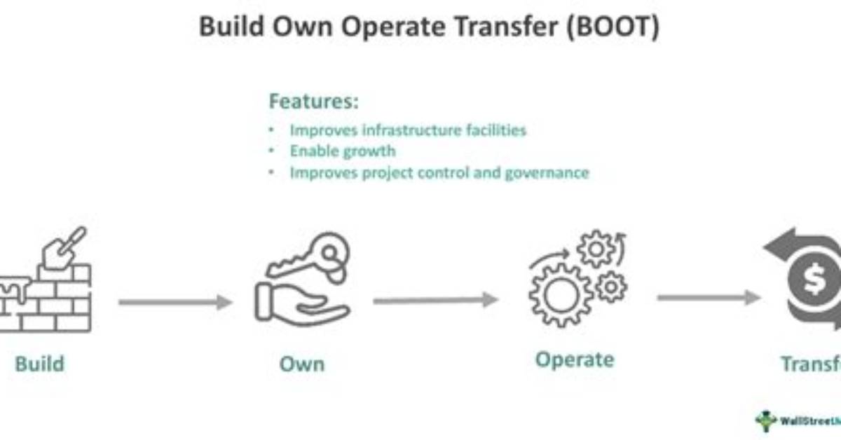 Build, Own, Operate, Transfer (Boot)