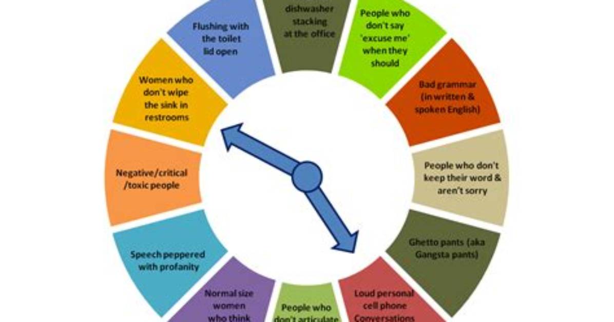 By Biggest Pet Peeves?