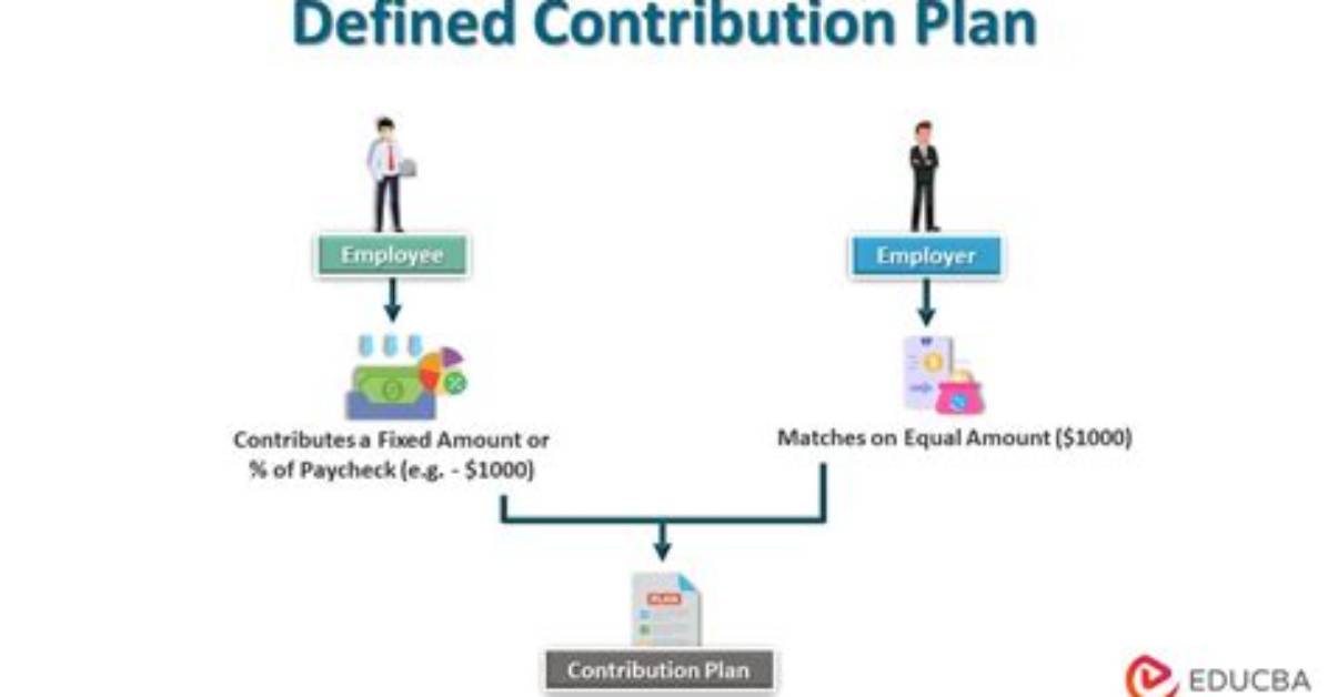 By Defined Contribution Plan?