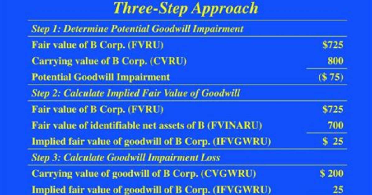 By Goodwill Impairment Test?