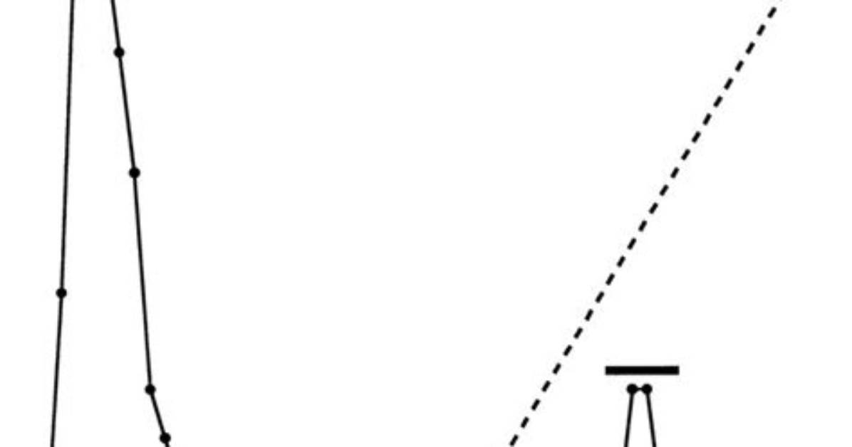 By Heparin Affinity Chromatography?