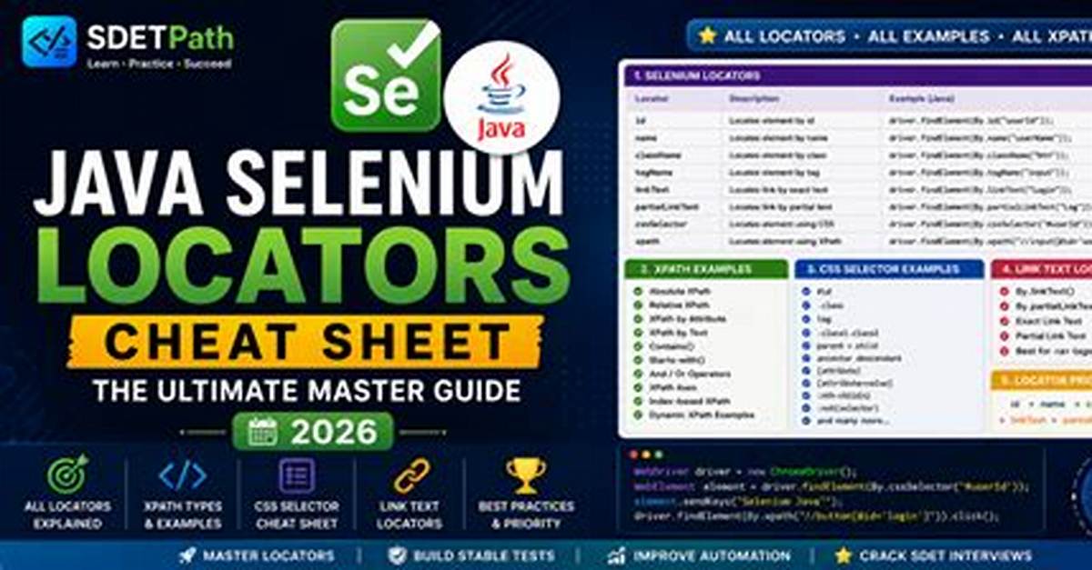 By Locators Selenium Java?