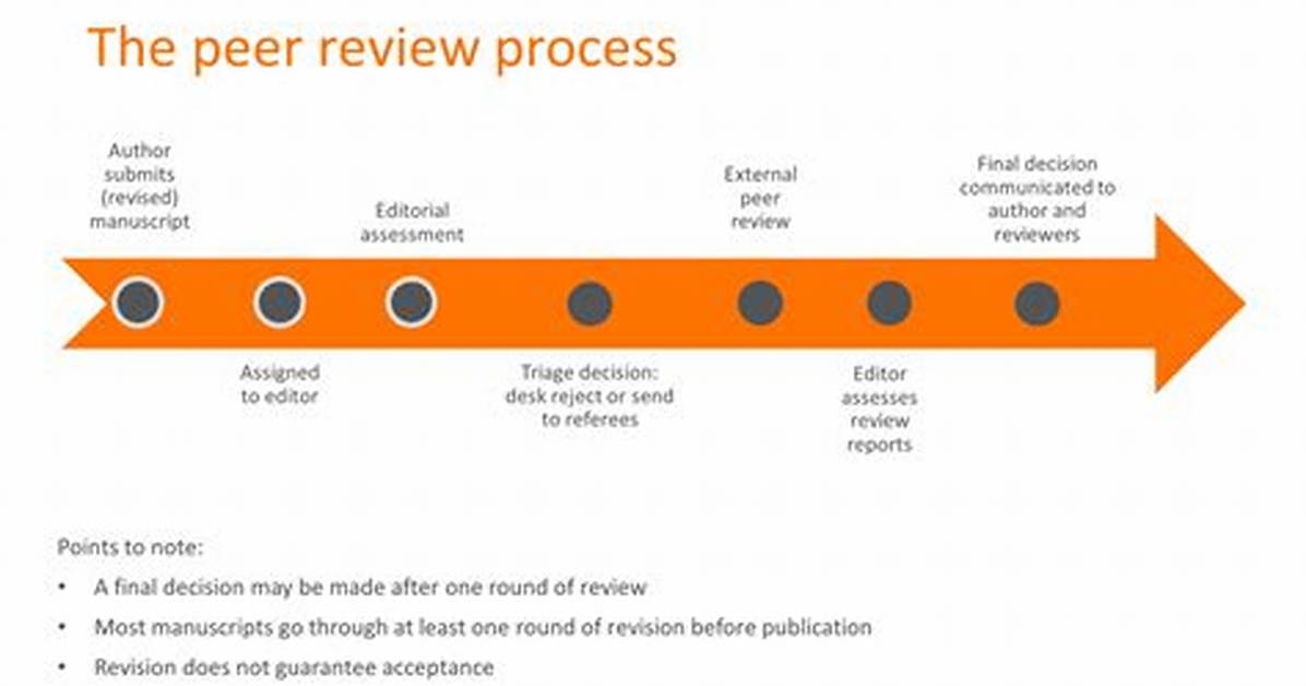 By Peer Review Process?