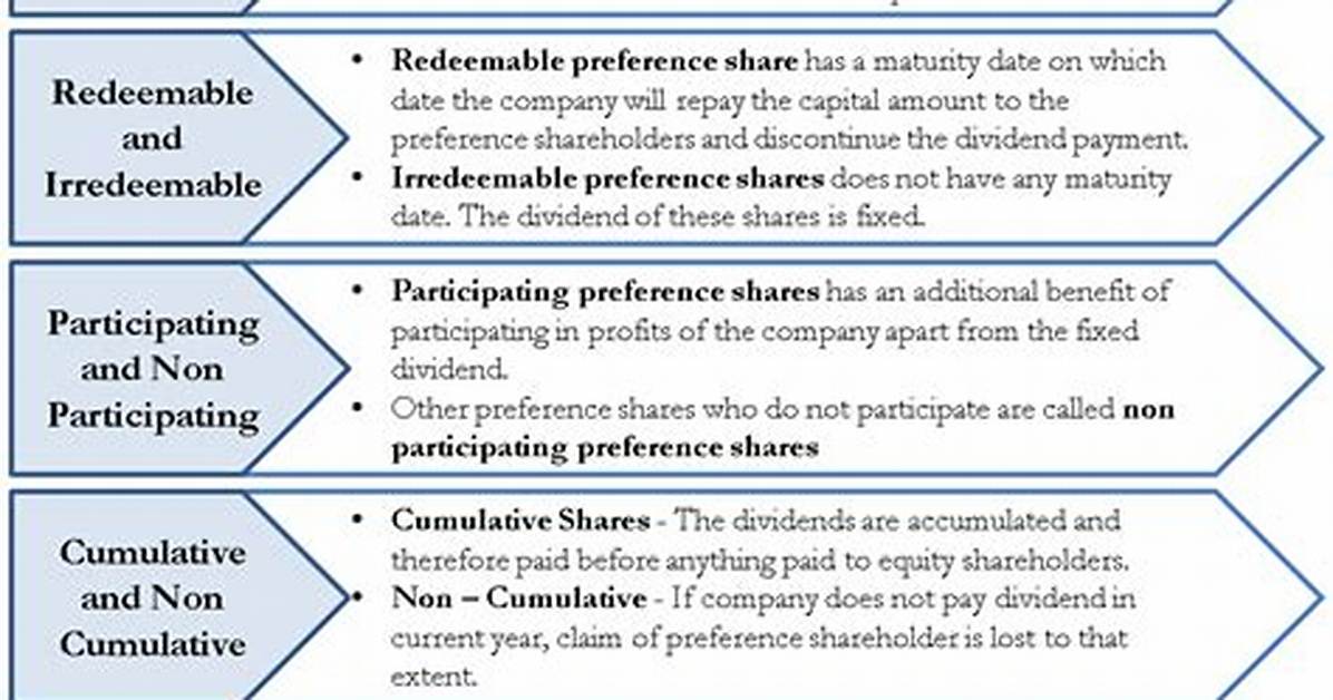 By Preference Share Capital?