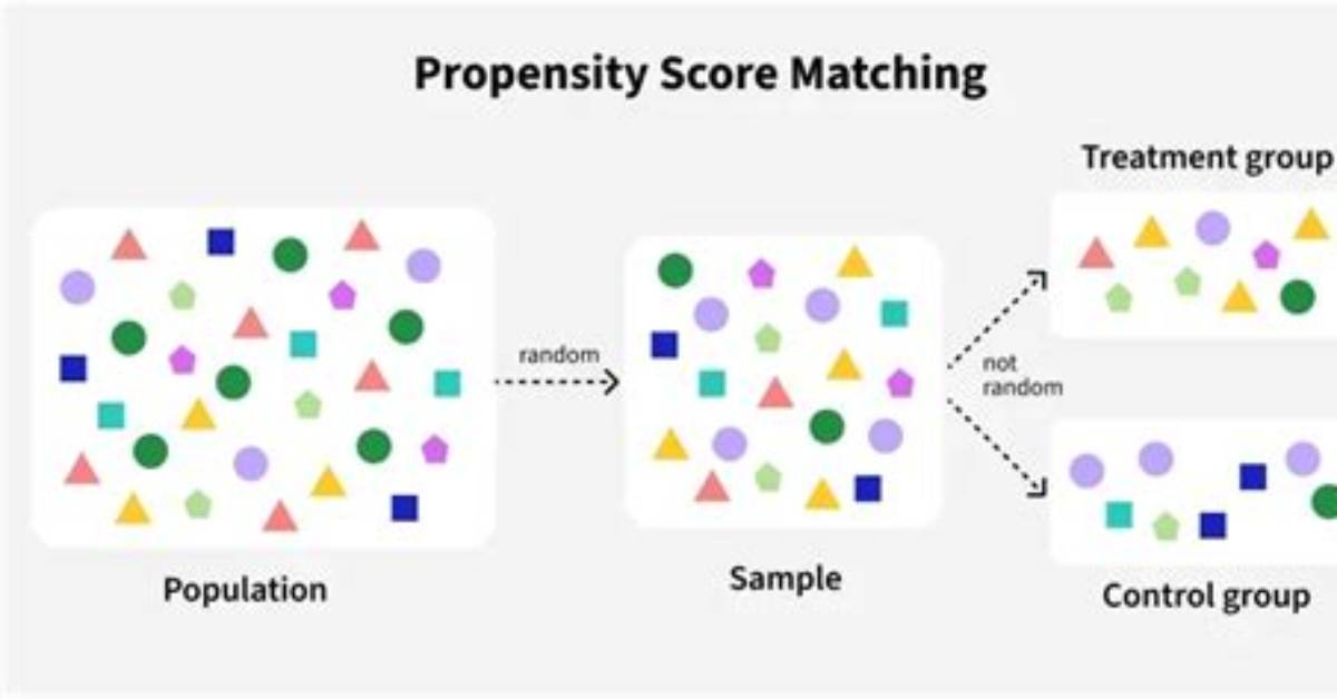By Propensity Score Matching?