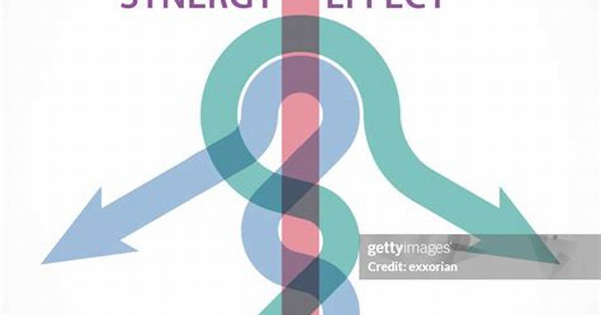 By the Synergy Effect?