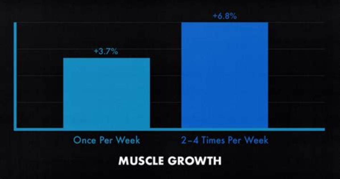By Twice per Week?