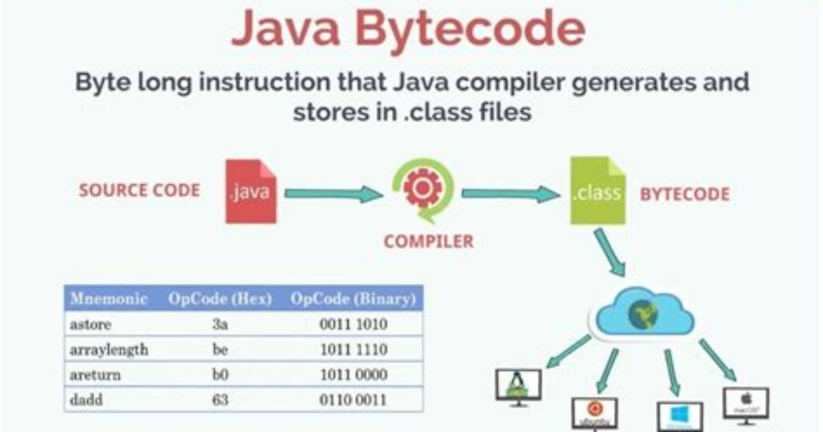 Byte[] to File in Java