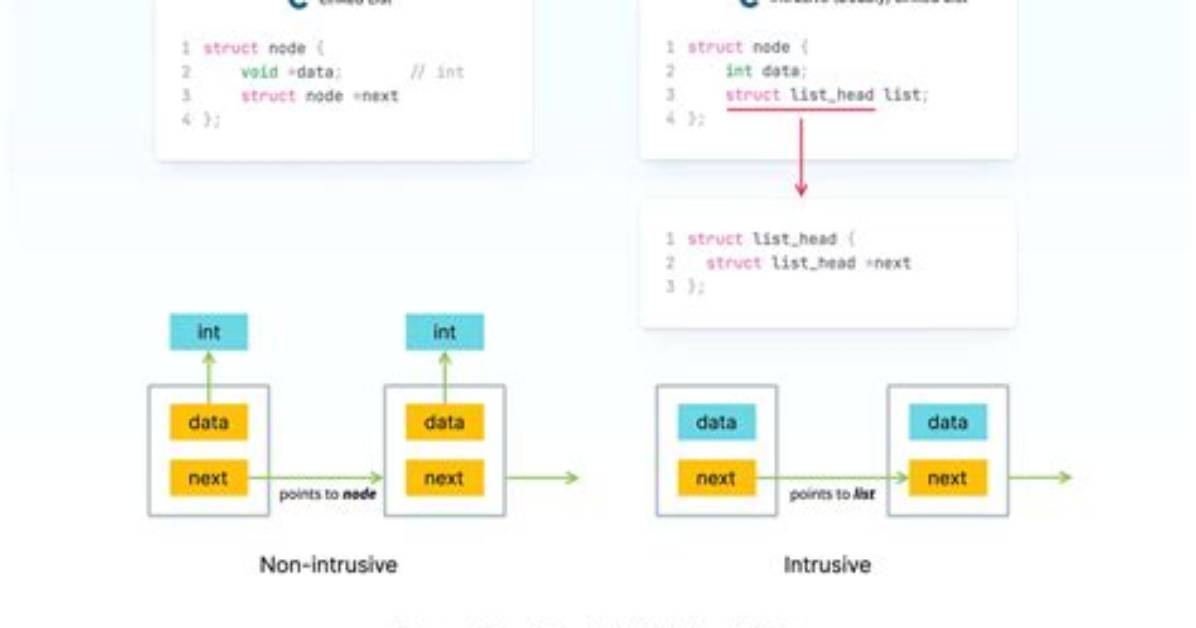 C++ Boost Intrusive List - Example