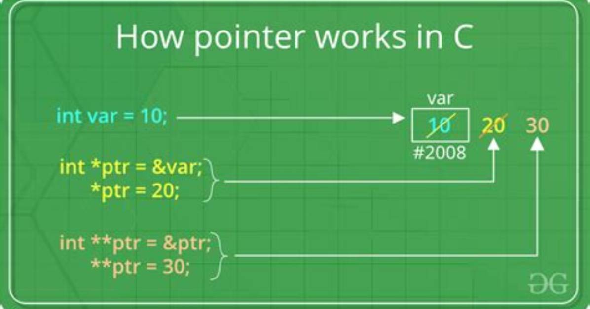 C / C++ Error: Pointer Variable Undefined Inside Function