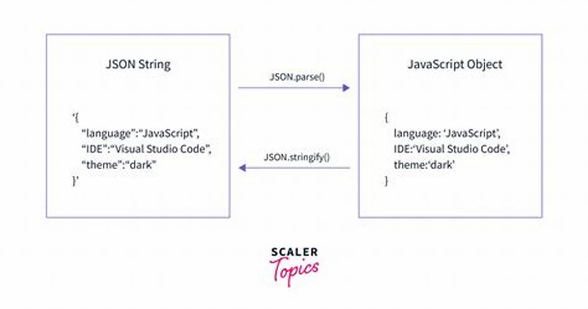 C/C++ Json Parser [Closed]