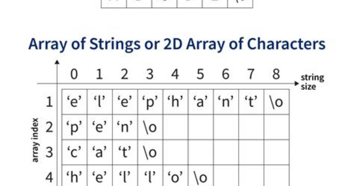 C - Comparing String Literal with Character Array