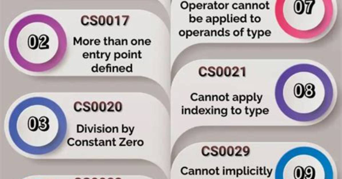 C Compilation Errors on Using Stdprn