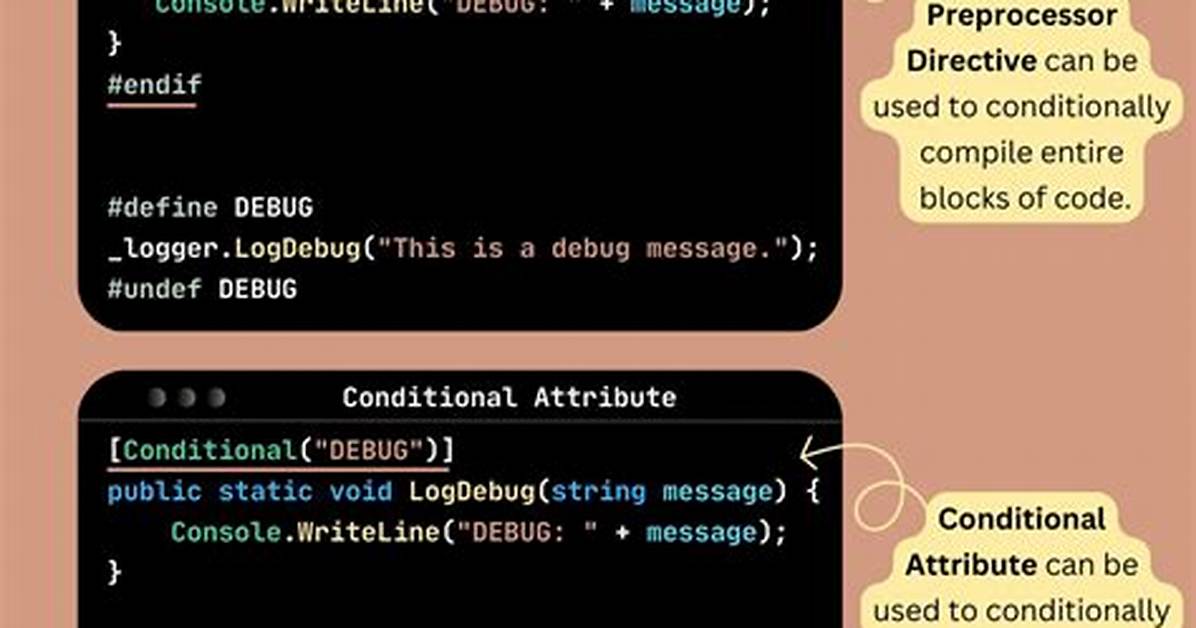 C#! Conditional Attribute?