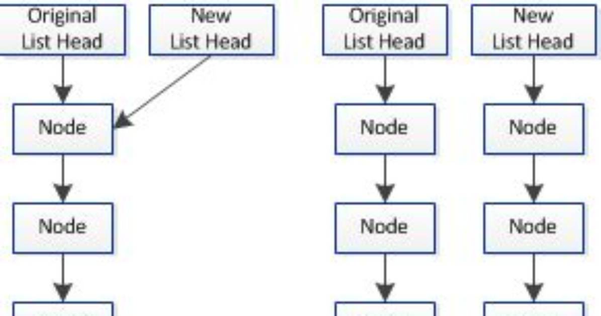 C++ Deep Copying Linked List