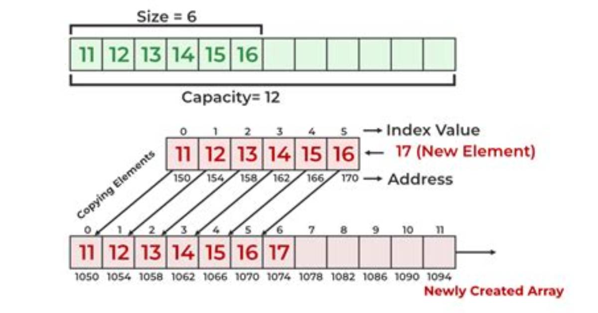 C Dynamically Growing Array