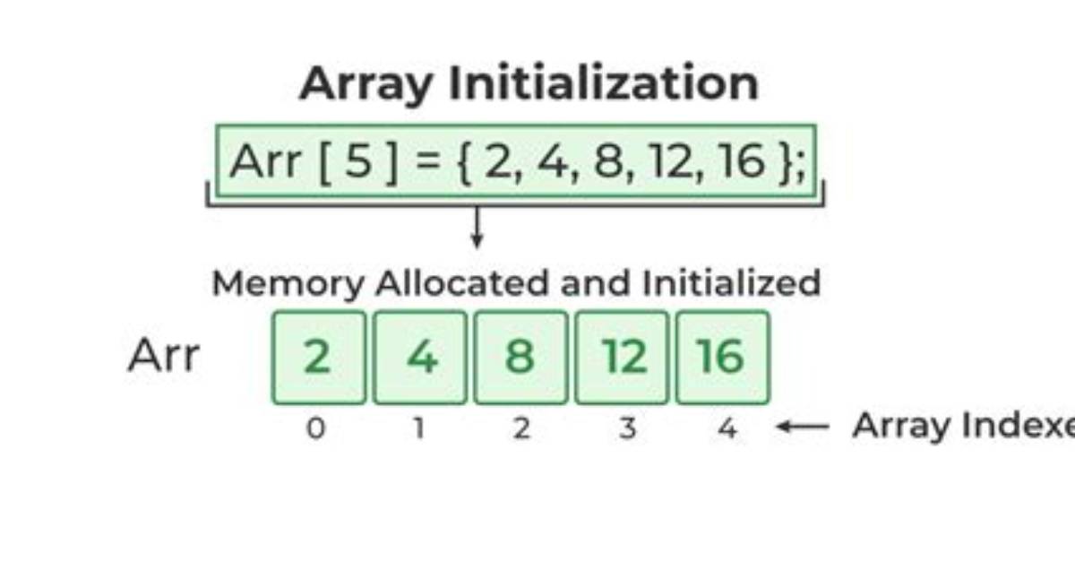 C++ Float Array Initialization [Duplicate]