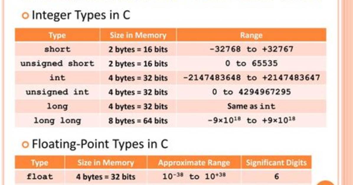 C++ Floating Point to Integer Type Conversions