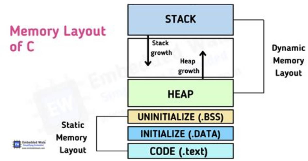 C# Get Used Memory in %