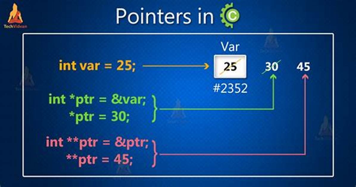 C# How to Read Multiple Pointers Value with Vamemory. Dll