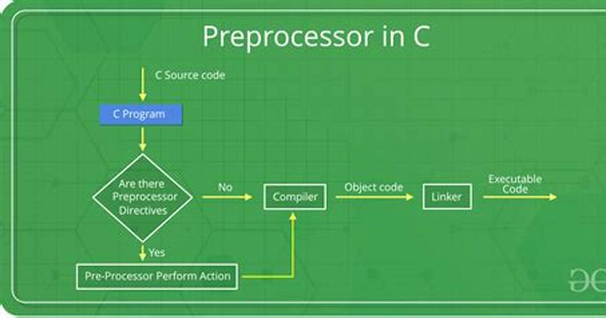 C# Macro Definitions in Preprocessor