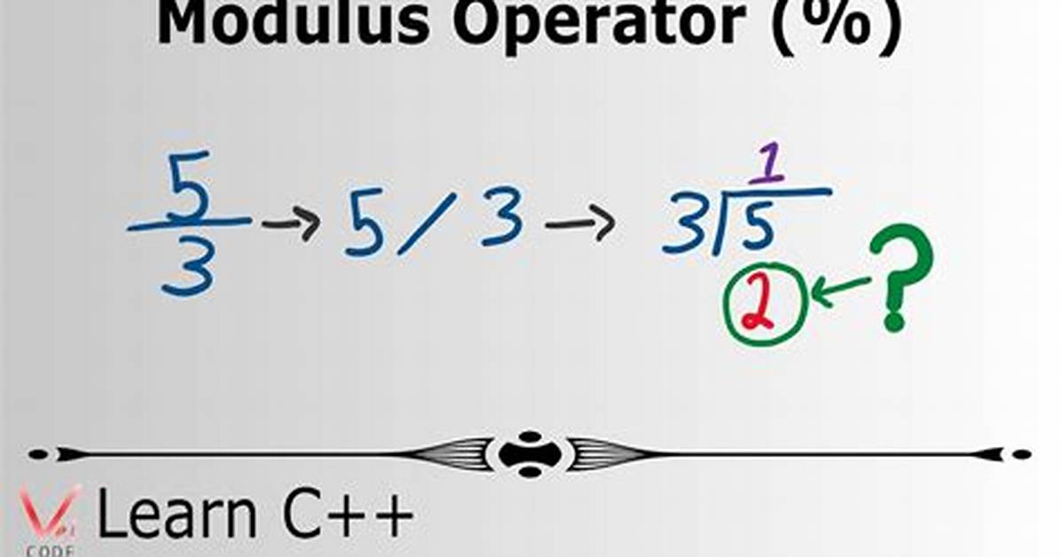 C# Modulus Operator