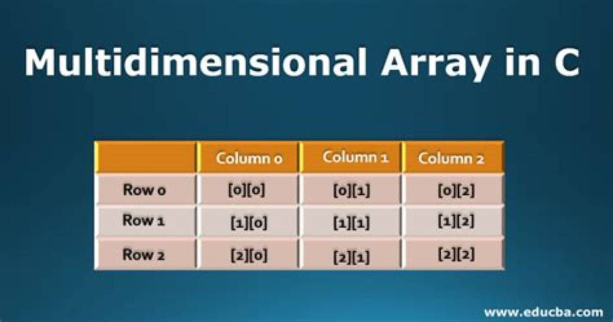 C++: Multidimensional Array Initialization in Constructor
