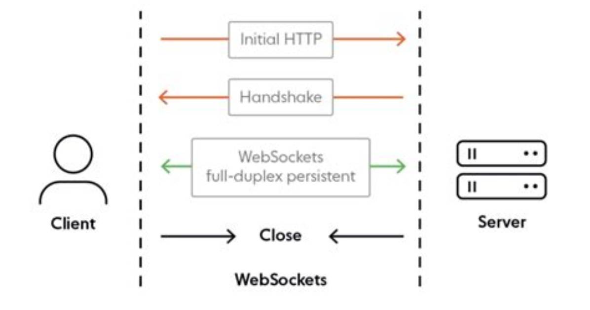 C or C++ Websocket Client Working Example