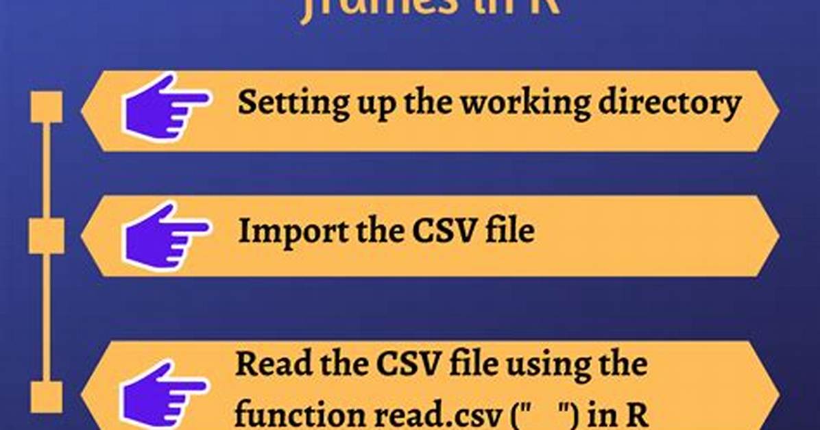 C++ Reading Csv File