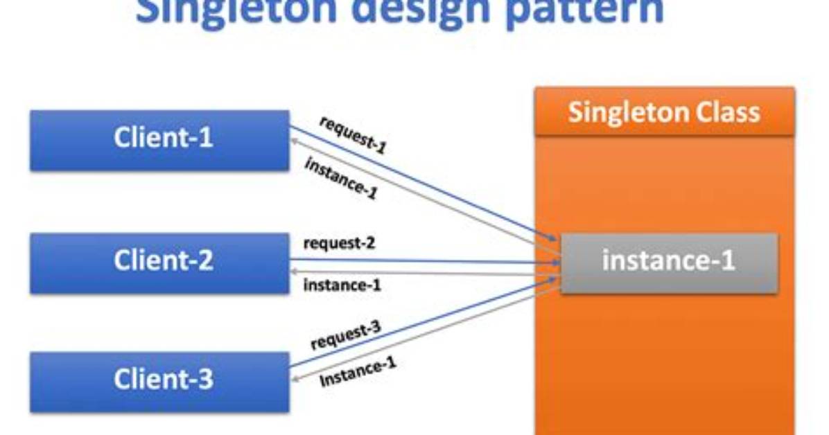 C++ Singleton Design Pattern