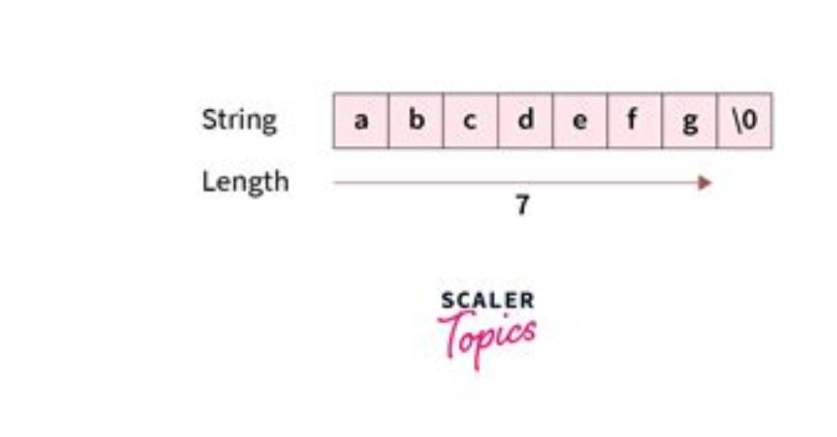C++ Sizeof( String )
