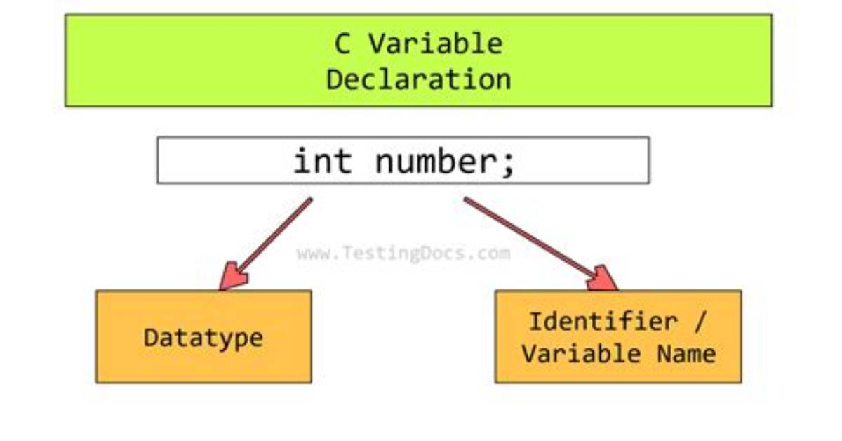 C++ String Variable Declaration