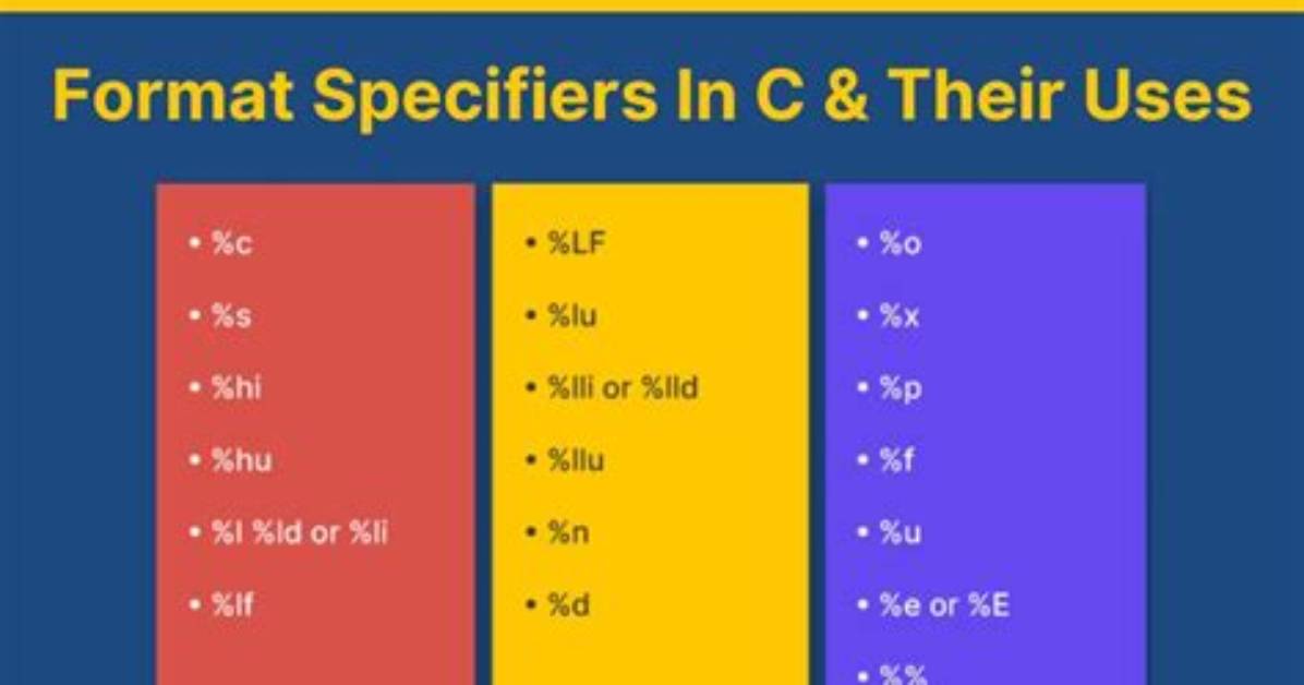 C - the %X Format Specifier