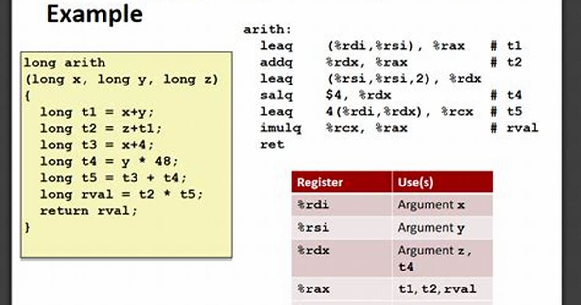C to Assembly - Leaq Instruction [Duplicate]