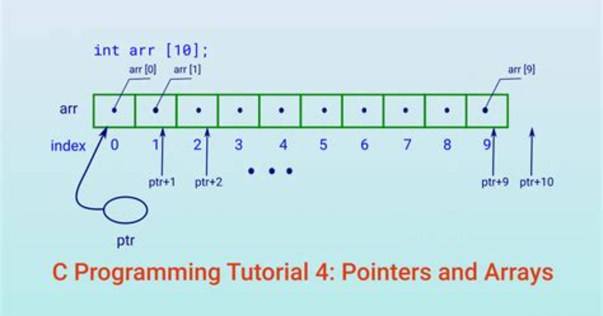 C++ Vector of Pointers
