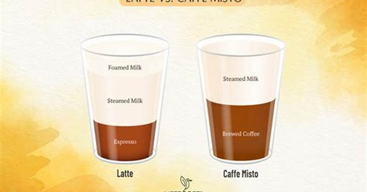 Caffe Misto Starbucks