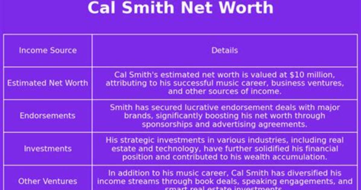 Cal Smith Net Worth
