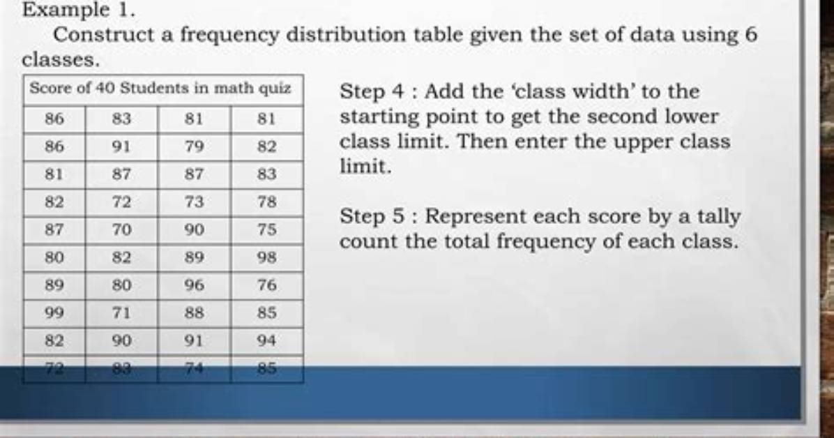 Calculate Frequency Distribution from -6,4,3, -9,2,8