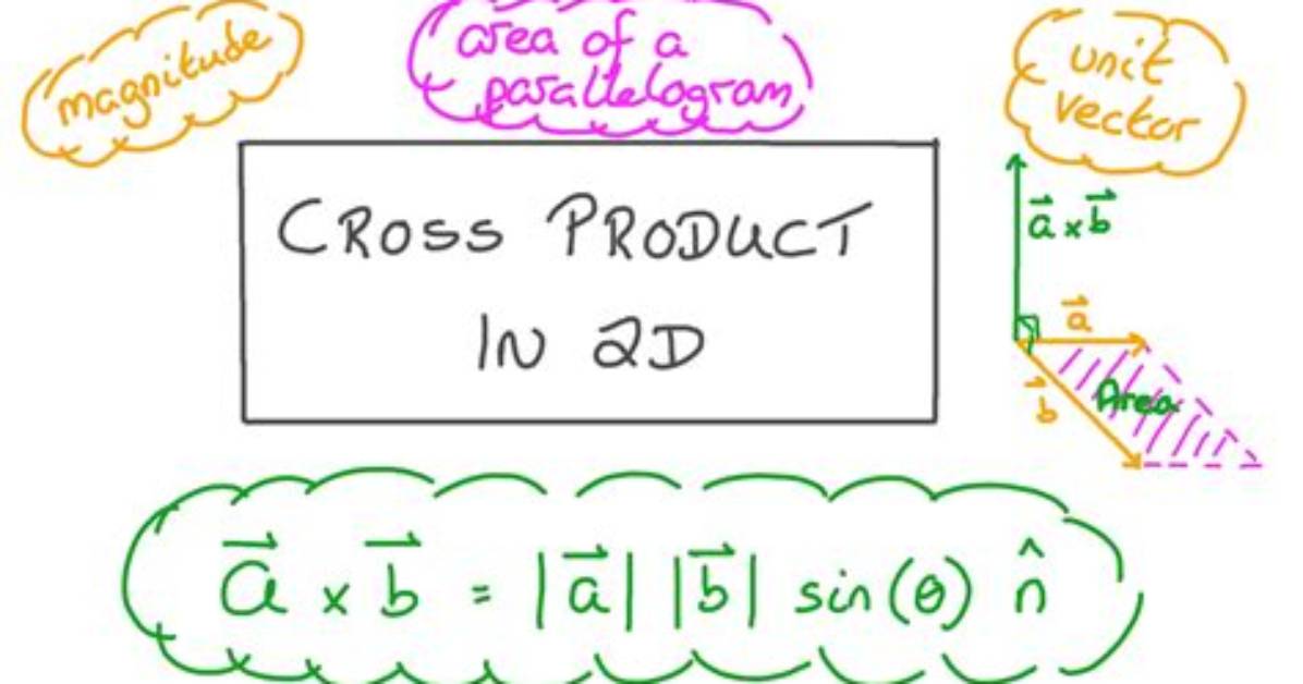 Calculating a 2D Vector's Cross Product