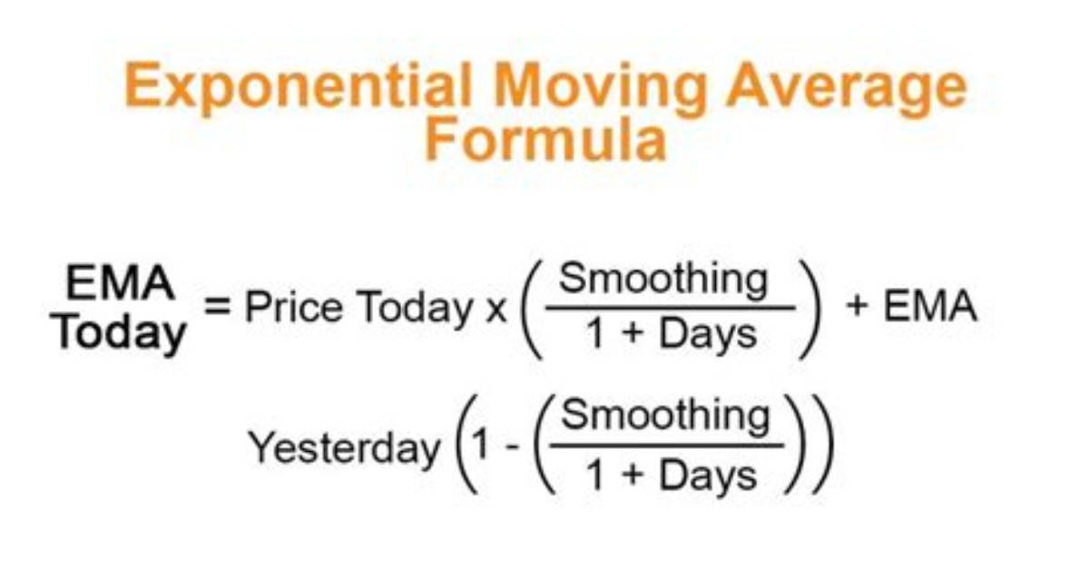 Calculating Exponential Moving Average (Ema) Using Javascript