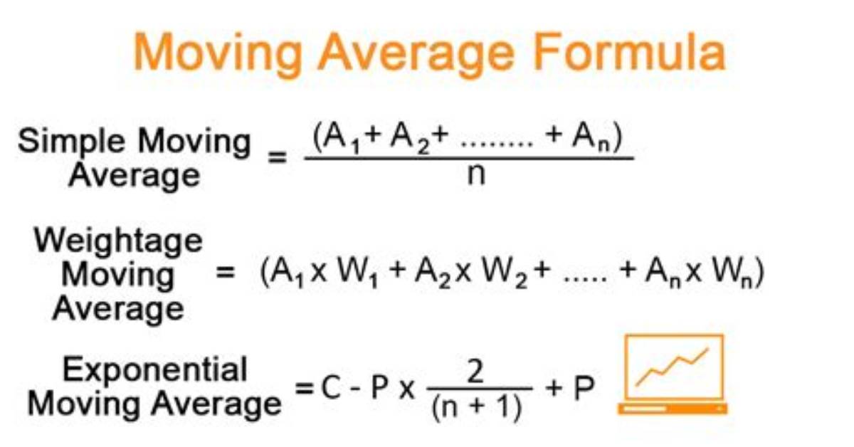 Calculating Moving Average