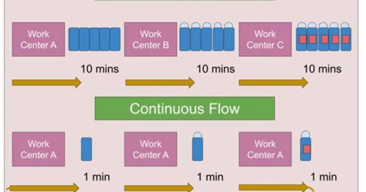 Call Command Vs. Start with /Wait Option