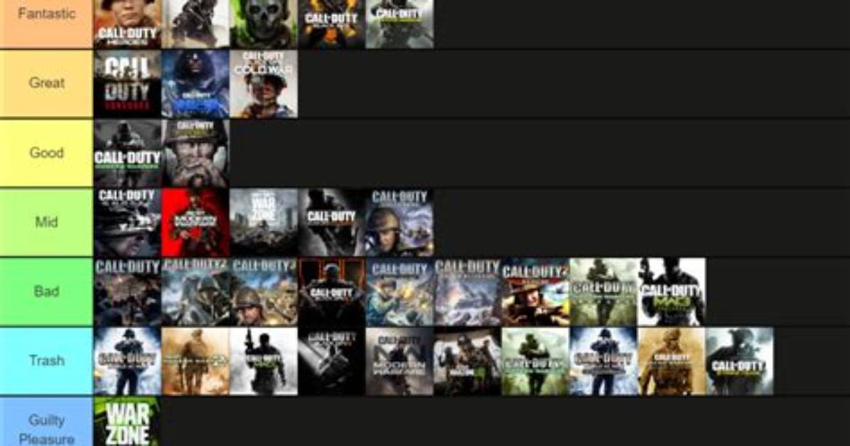 Call of Duty - Tier List
