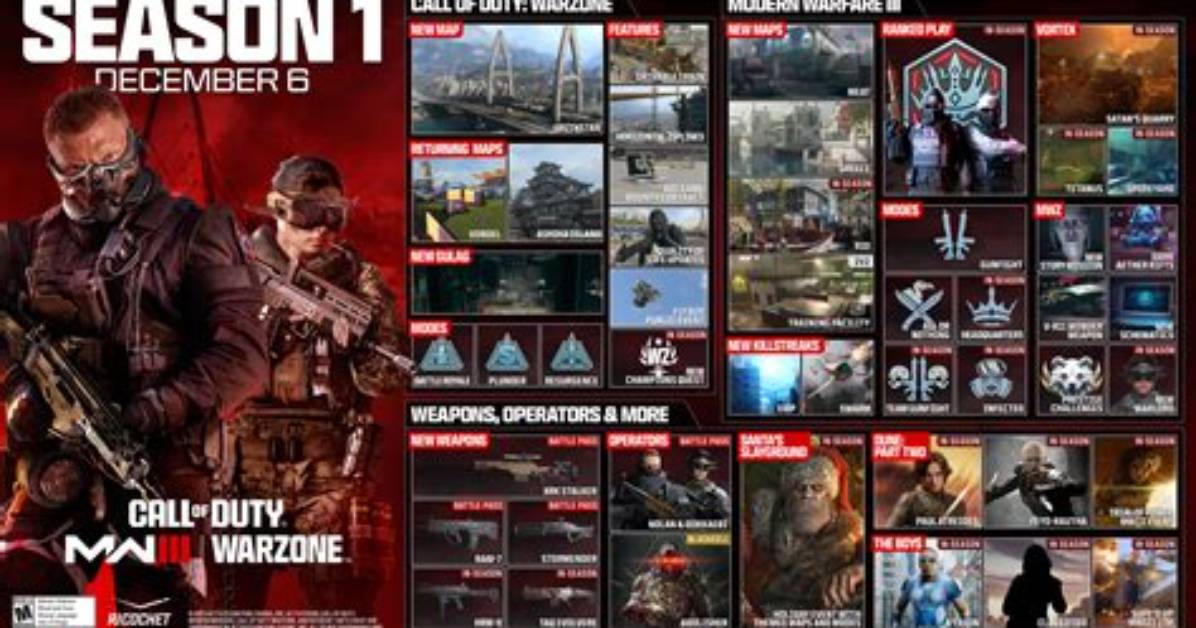 Call of Duty Warzone Season 1 Is Live, Patch Notes Revealed